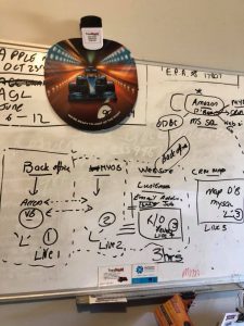 mind map of new database on white board